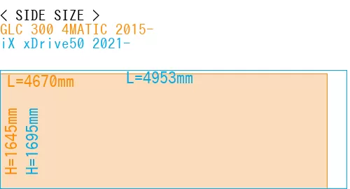 #GLC 300 4MATIC 2015- + iX xDrive50 2021-